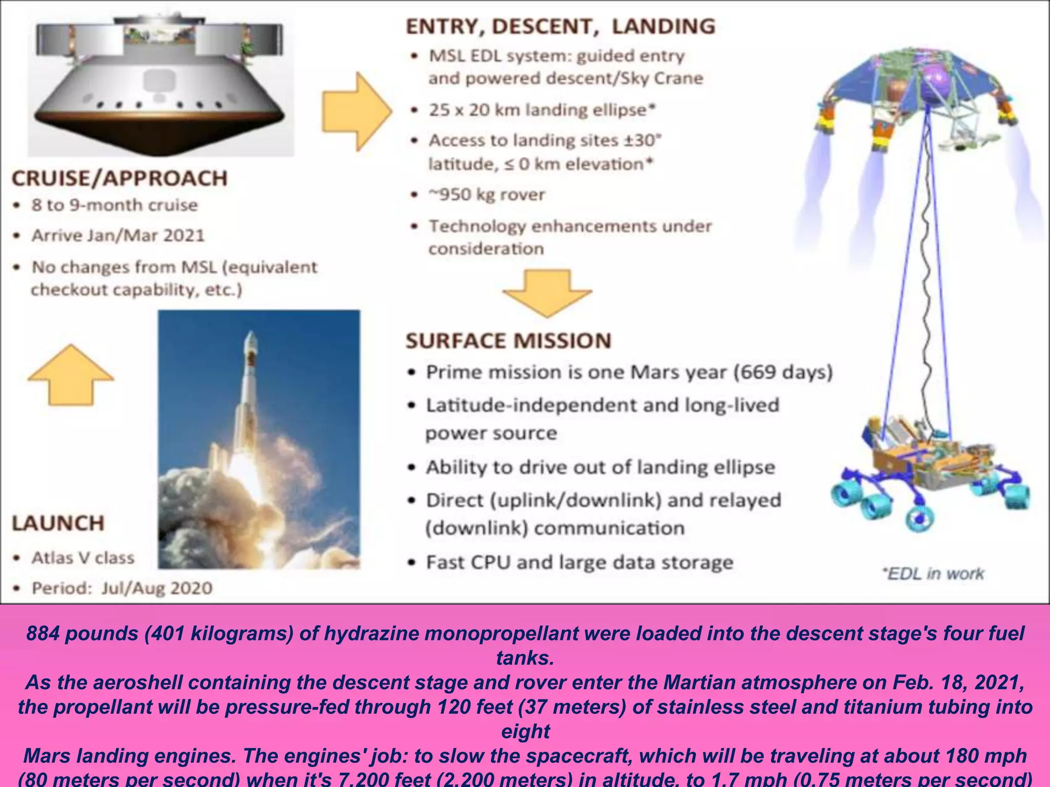 884 pounds (401 kilograms) of hydrazine monopropellant were loaded into the descent stage's four fuel
tanks.
As the aeroshell containing the descent stage and rover enter the Martian atmosphere on Feb. 18, 2021,
the propellant will be pressure-fed through 120 feet (37 meters) of stainless steel and titanium tubing into
eight
Mars landing engines. The engines' job: to slow the spacecraft, which will be traveling at about 180 mph
 