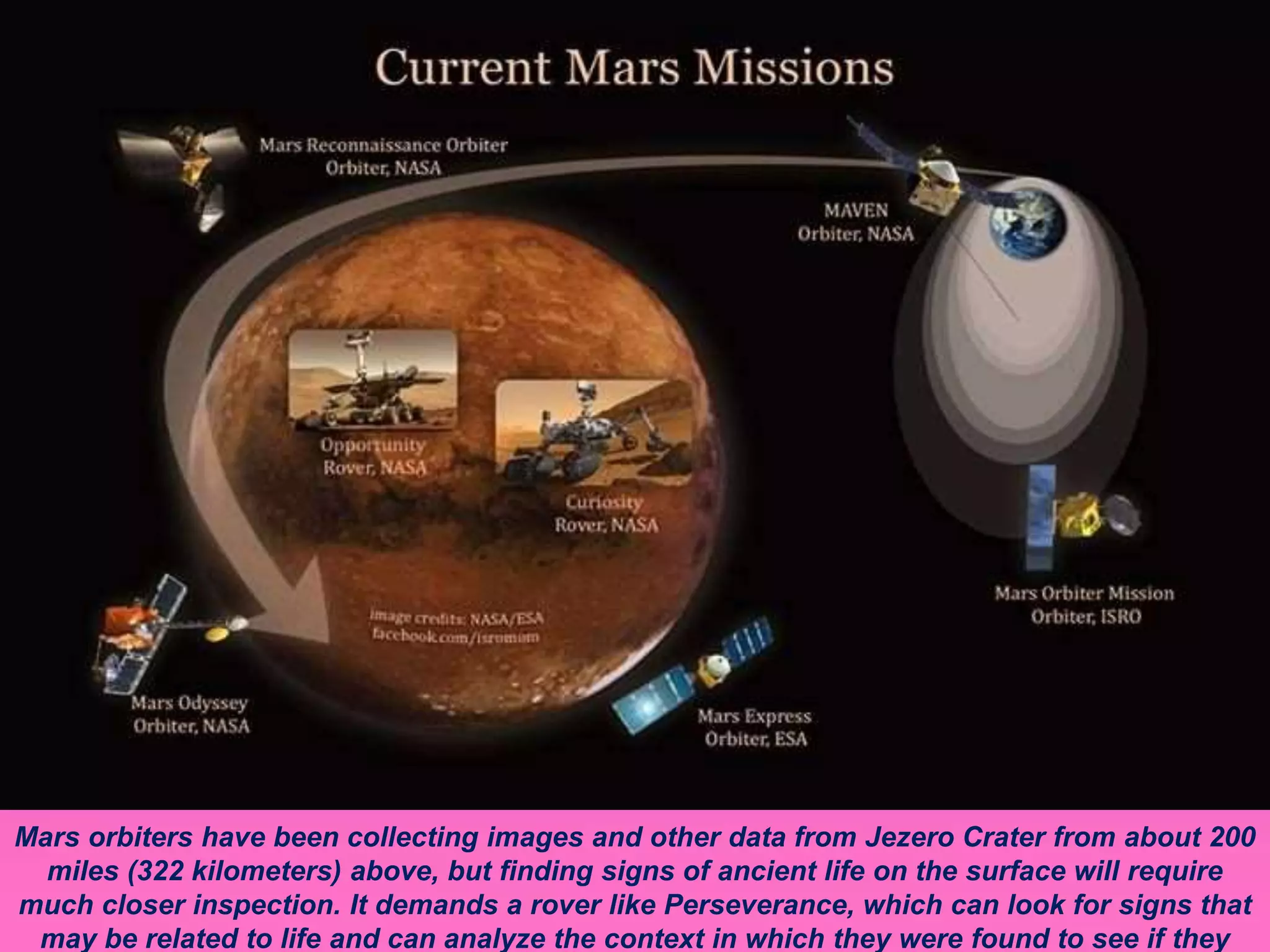 Mars orbiters have been collecting images and other data from Jezero Crater from about 200
miles (322 kilometers) above, but finding signs of ancient life on the surface will require
much closer inspection. It demands a rover like Perseverance, which can look for signs that
may be related to life and can analyze the context in which they were found to see if they
 