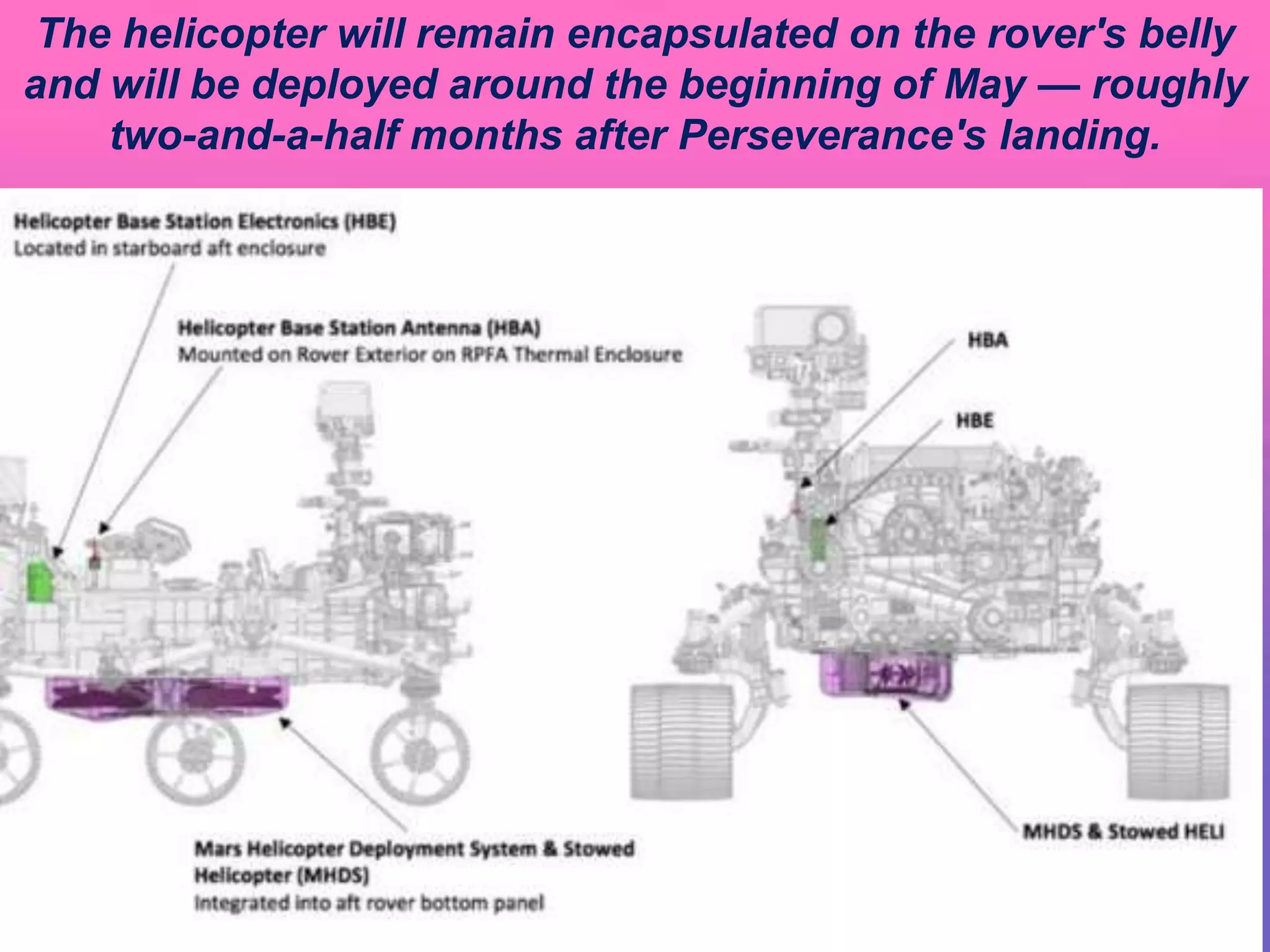 The helicopter will remain encapsulated on the rover's belly
and will be deployed around the beginning of May — roughly
two-and-a-half months after Perseverance's landing.
 