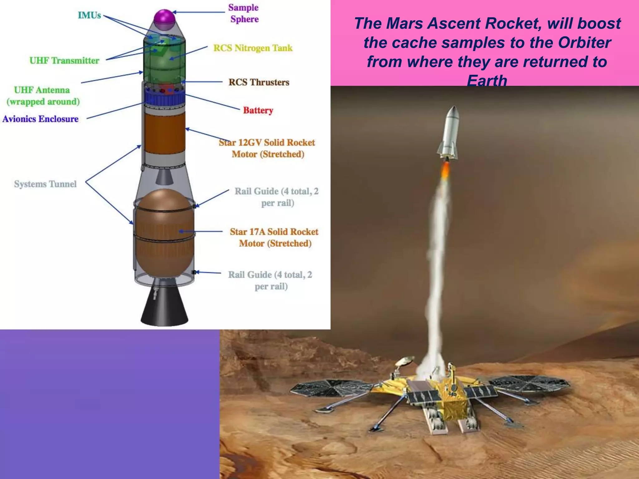 The Mars Ascent Rocket, will boost
the cache samples to the Orbiter
from where they are returned to
Earth
 