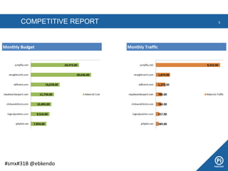 COMPETITIVE REPORT 5
#smx#31B @ebkendo
 