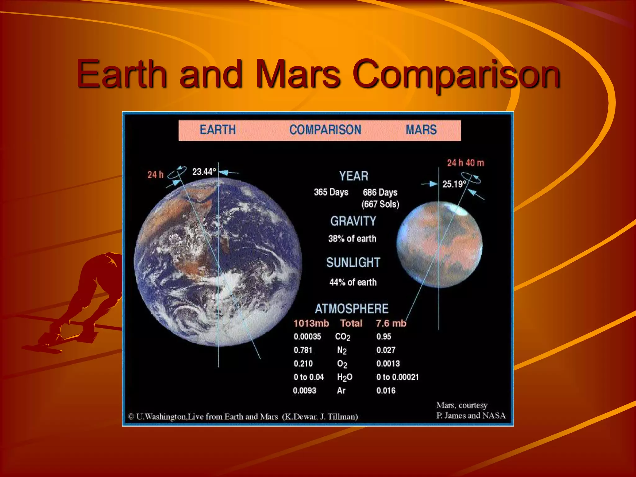 Earth and Mars Comparison
 