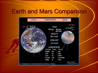 Earth and Mars Comparison
 