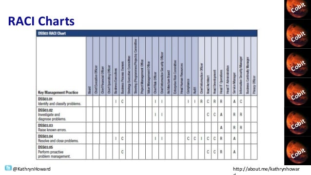 c objective chart example Venus Cobit alignment ITIL from from Mars c objective chart example Venus Cobit alignment ITIL from from Mars