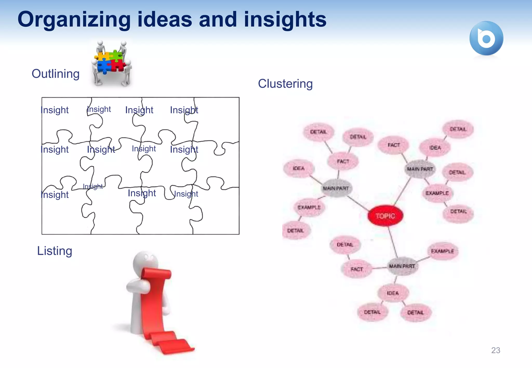 Organizing ideas and insights

 Outlining
                                              Clustering

  Insight     Insight   Insight    Insight



  Insight     Insight    Insight   Insight


             Insight
  Insight               Insight     Insight




  Listing




                                                           23
 