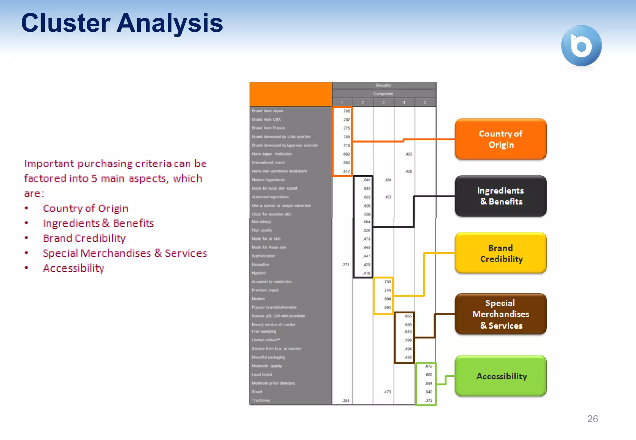 Cluster Analysis




                   26
 