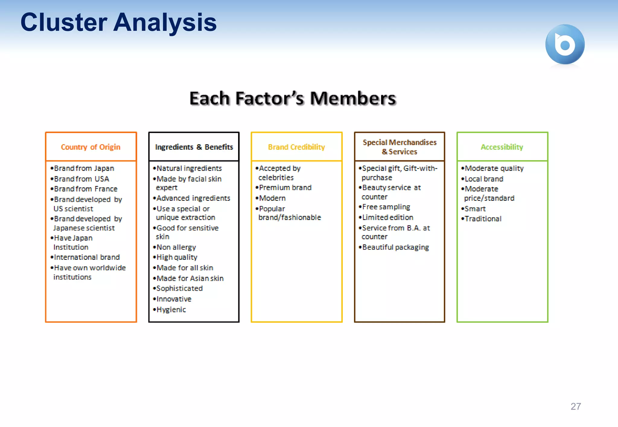 Cluster Analysis




                   27
 
