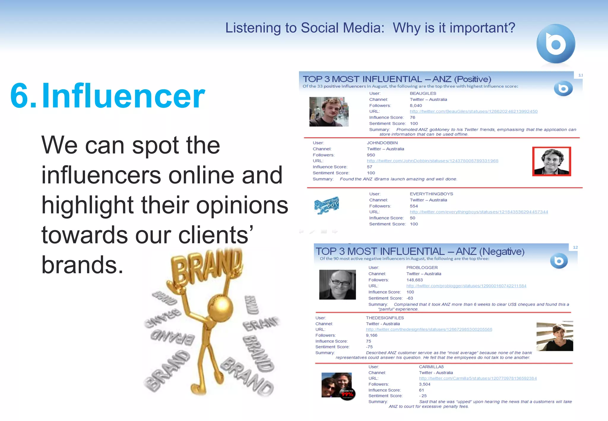 Listening to Social Media: Why is it important?




6. Influencer
  We can spot the
  influencers online and
  highlight their opinions
  towards our clients’
  brands.




                                                                     9
 