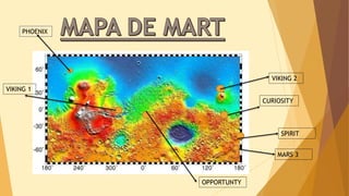 VIKING 2 
PHOENIX 
VIKING 1 
CURIOSITY 
OPPORTUNTY 
SPIRIT 
MARS 3 
 