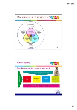 18-4-2012




Hoe brengen we ict de school in?




                                   21




Vier in Balans

Randvoorwaarden voor rendement




                                   22




                                              11
 
