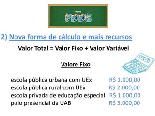 2) Nova forma de cálculo e mais recursos
Valor Total = Valor Fixo + Valor Variável
Valore Fixo
escola pública urbana com UEx R$ 1.000,00
escola pública rural com UEx R$ 2.000,00
escola privada de educação especial R$ 1.000,00
polo presencial da UAB R$ 3.000,00
 