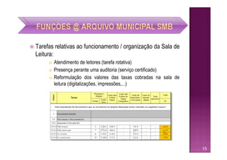    Tarefas relativas ao funcionamento / organização da Sala de
    Leitura:
            Atendimento de leitores (tarefa rotativa)
            Presença perante uma auditoria (serviço certificado)
            Reformulação dos valores das taxas cobradas na sala de
             leitura (digitalizações, impressões,...)




                                                                      15
 
