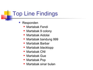 Top Line Findings
 Responden
 Martabak Fendi
 Martabak 9 colony
 Martabak Aidolai
 Martabak bandung 999
 Martabak Barbar
 Martabak blacktopp
 Martabak CNI
 Martabak Gue
 Martabak Pop
 Martabak sinar bulan
 