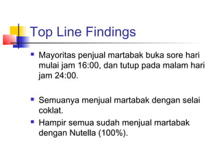 Top Line Findings
 Mayoritas penjual martabak buka sore hari
mulai jam 16:00, dan tutup pada malam hari
jam 24:00.
 Semuanya menjual martabak dengan selai
coklat.
 Hampir semua sudah menjual martabak
dengan Nutella (100%).
 