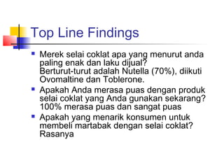 Top Line Findings
 Merek selai coklat apa yang menurut anda
paling enak dan laku dijual?
Berturut-turut adalah Nutella (70%), diikuti
Ovomaltine dan Toblerone.
 Apakah Anda merasa puas dengan produk
selai coklat yang Anda gunakan sekarang?
100% merasa puas dan sangat puas
 Apakah yang menarik konsumen untuk
membeli martabak dengan selai coklat?
Rasanya
 