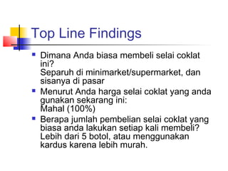 Top Line Findings
 Dimana Anda biasa membeli selai coklat
ini?
Separuh di minimarket/supermarket, dan
sisanya di pasar
 Menurut Anda harga selai coklat yang anda
gunakan sekarang ini:
Mahal (100%)
 Berapa jumlah pembelian selai coklat yang
biasa anda lakukan setiap kali membeli?
Lebih dari 5 botol, atau menggunakan
kardus karena lebih murah.
 