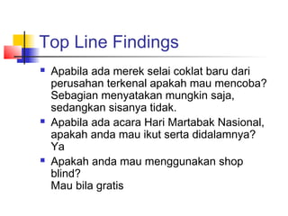 Top Line Findings
 Apabila ada merek selai coklat baru dari
perusahan terkenal apakah mau mencoba?
Sebagian menyatakan mungkin saja,
sedangkan sisanya tidak.
 Apabila ada acara Hari Martabak Nasional,
apakah anda mau ikut serta didalamnya?
Ya
 Apakah anda mau menggunakan shop
blind?
Mau bila gratis
 