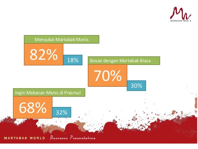 Takeaway business plan image
