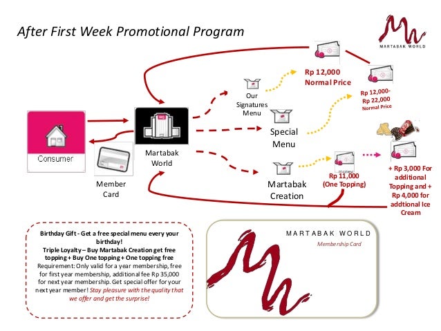 Business plan template image