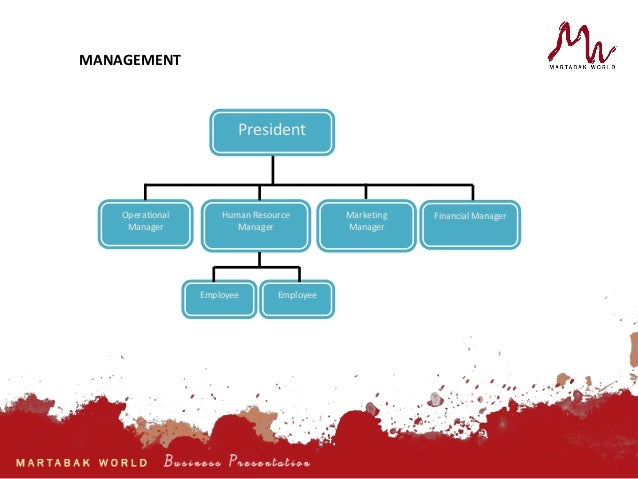 Business plan for shop picture