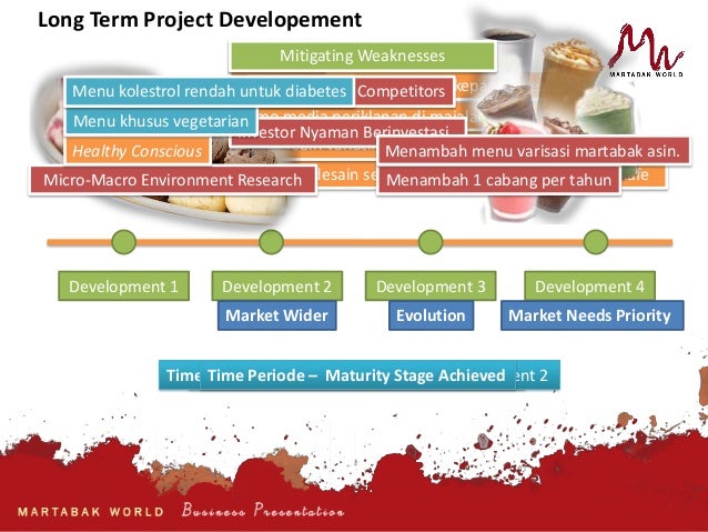 Brand business plan picture