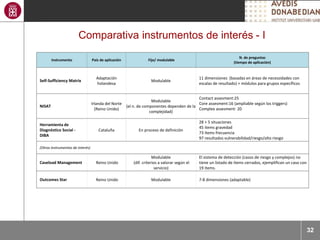 32
Comparativa instrumentos de interés - I
Instrumento País de aplicación Fijo/ modulable
N. de preguntas
(tiempo de aplic...