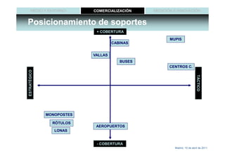 MEDIO Y ENTORNO       COMERCIALIZACIÓN    MEDICIÓN E INNOVACIÓN


Posicionamiento de soportes
                            + COBERTURA

                                                      MUPIS
                                    CABINAS


                           VALLAS
                                       BUSES
                                                      CENTROS C.
ESTRATÉGICO




                                                                         TÁCTICO
                                                                         TÁCTICO
              MONOPOSTES

                RÓTULOS
                            AEROPUERTOS
                 LONAS


                            - COBERTURA
                                                        Madrid, 15 de abril de 2011
 