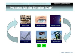 MEDIO Y ENTORNO           COMERCIALIZACIÓN        MEDICIÓN E INNOVACIÓN


Presente Medio Exterior (OoH)
                        (OoH)




             REGULACIÓN       INVESTIGACIÓN    TARGETIZACIÓN




              + SHARE         DIGITALIZACIÓN    + CREATIVIDAD




                                                                Madrid, 15 de abril de 2011
 