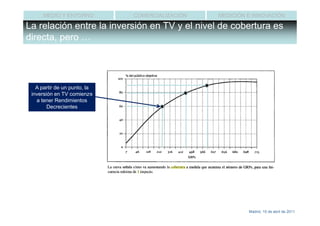 MEDIO Y ENTORNO         COMERCIALIZACIÓN   MEDICIÓN E INNOVACIÓN

La relación entre la inversión en TV y el nivel de cobertura es
directa, pero …




   A partir de un punto, la
 inversión en TV comienza
   a tener Rendimientos
        Decrecientes




                                                          Madrid, 15 de abril de 2011
 