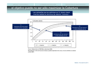 MEDIO Y ENTORNO                       COMERCIALIZACIÓN                        MEDICIÓN E INNOVACIÓN

… el objetivo puede no ser sólo maximizar la Cobertura
                                Las campañas que se optimizan en 3+ tienen mayor
                                nivel de calidad en términos de relación “individuo –
                                                      campaña”




                1+
    Individuos que han tenido                                                                          3+
    contacto con la campaña                                                                Individuos que han tenido 3
                                                                                             o más contactos con la
                                                                                                    campaña
                                                                         2+
                                                             Individuos que han tenido 2
                                                               o más contactos con la
                                                                      campaña




                                                                                               Madrid, 15 de abril de 2011
 