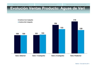 MEDIO Y ENTORNO   COMERCIALIZACIÓN   MEDICIÓN E INNOVACIÓN

Evolución Ventas Producto: Aguas de Veri




                                               Madrid, 15 de abril de 2011
 