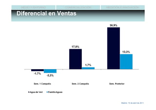 MEDIO Y ENTORNO   COMERCIALIZACIÓN   MEDICIÓN E INNOVACIÓN

Diferencial en Ventas




                                               Madrid, 15 de abril de 2011
 