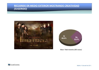 MEDIO Y ENTORNO     COMERCIALIZACIÓN   MEDICIÓN E INNOVACIÓN
RECUERDO EN MEDIO EXTERIOR MOSTRANDO CREATIVIDAD
(SUGERIDO)




                                        Sí
                                                         No
                                      68,0%
                                                        32,0%




                                     Base: Total muestra (203 casos)




                                                             Madrid, 15 de abril de 2011
 