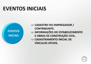 EVENTOS INICIAIS
 CADASTRO DO EMPREGADOR /
CONTRIBUINTE.
 INFORMAÇÕES DO ESTABELECIMENTO
E OBRAS DE CONSTRUÇÃO CIVIL.
 CADASTRAMENTO INICIAL DE
VÍNCULOS ATIVOS.
EVENTOS
INICIAIS
 
