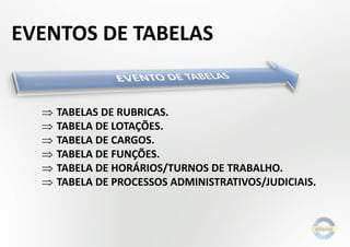EVENTOS DE TABELAS
 TABELAS DE RUBRICAS.
 TABELA DE LOTAÇÕES.
 TABELA DE CARGOS.
 TABELA DE FUNÇÕES.
 TABELA DE HORÁRIOS/TURNOS DE TRABALHO.
 TABELA DE PROCESSOS ADMINISTRATIVOS/JUDICIAIS.
 