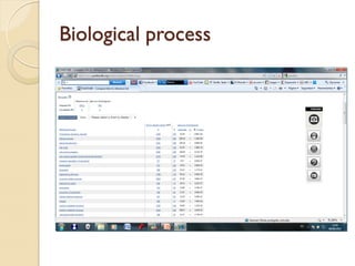 Biological process
 
