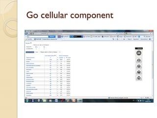 Go cellular component
 