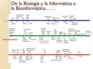 De la Biología y la Informática a
       la Bioinformática……




Bioinformática
 