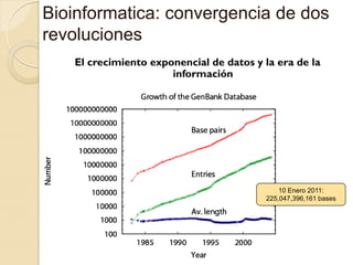 Bioinformatica: convergencia de dos
revoluciones
   El crecimiento exponencial de datos y la era de la
                      información




                                             10 Enero 2011:
                                         225,047,396,161 bases
 