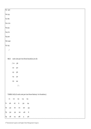 f9 140

f10 35

f11 80

f12 170

f13 55

f14 70

f15 90

f16 240

f17 25

      /




     B(J)    unit cost per ton from location j to dc

            / c1       36

             c2        40

             c3        36

             c4        32

             c5        44

                        /;




     TABLE A(I,J) unit cost per ton from factory i to location j

      c1      c2        c3       c4     c5

f1     26       16          6    32      24

f2     32         16        10    20       34

f3     30         32        22    46         6

f4     18         14        28    4       46


4th International Logistics and Supply Chain Management Congress
 