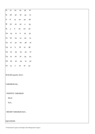 f5      14      24       24       34       16

f6      28      30       18       44       10

f7      8      14       20       30       28

f8      26      22       32       4       54

f9      4      6       20        20       30

f10      24      12      6        22       32

f11     26      24       14       40       14

f12      16     30       26       38        16

f13      12     6       18       12       38

f14      22      34       24       44       10

f15      14     20       16       34       24

f16      26      20       34       12      52

f17      14     2       16       16       42




SCALAR capacity /600/;




VARIABLES obj ;




 POSITIVE VARIABLES

      X(I,J)

      Y(J) ;




 BINARY VARIABLES Z(J) ;




EQUATIONS


4th International Logistics and Supply Chain Management Congress
 
