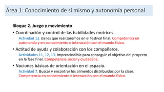 Área 1: Conocimiento de sí mismo y autonomía personal
Bloque 2. Juego y movimiento
• Coordinación y control de las habilidades motrices.
Actividad 13. Bailes que realizaremos en el festival final. Competencia en
autonomía y en conocimiento e interacción con el mundo físico.
• Actitud de ayuda y colaboración con los compañeros.
Actividades 11, 12, 13. Imprescindible para conseguir el objetivo del proyecto
en la fase final. Competencia social y ciudadana.
• Nociones básicas de orientación en el espacio.
Actividad 7. Buscar y encontrar los alimentos distribuidos por la clase.
Competencia en conocimiento e interacción con el mundo físico.
 