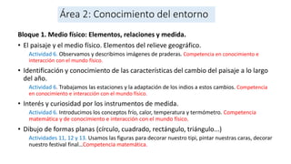 Área 2: Conocimiento del entorno
Bloque 1. Medio físico: Elementos, relaciones y medida.
• El paisaje y el medio físico. Elementos del relieve geográfico.
Actividad 6. Observamos y describimos imágenes de praderas. Competencia en conocimiento e
interacción con el mundo físico.
• Identificación y conocimiento de las características del cambio del paisaje a lo largo
del año.
Actividad 6. Trabajamos las estaciones y la adaptación de los indios a estos cambios. Competencia
en conocimiento e interacción con el mundo físico.
• Interés y curiosidad por los instrumentos de medida.
Actividad 6. Introducimos los conceptos frío, calor, temperatura y termómetro. Competencia
matemática y de conocimiento e interacción con el mundo físico.
• Dibujo de formas planas (círculo, cuadrado, rectángulo, triángulo...)
Actividades 11, 12 y 13. Usamos las figuras para decorar nuestro tipi, pintar nuestras caras, decorar
nuestro festival final…Competencia matemática.
 
