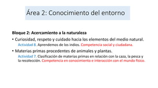Área 2: Conocimiento del entorno
Bloque 2: Acercamiento a la naturaleza
• Curiosidad, respeto y cuidado hacia los elementos del medio natural.
Actividad 8. Aprendemos de los indios. Competencia social y ciudadana.
• Materias primas procedentes de animales y plantas.
Actividad 7. Clasificación de materias primas en relación con la caza, la pesca y
la recolección. Competencia en conocimiento e interacción con el mundo físico.
 