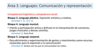 Área 3. Lenguajes: Comunicación y representación
Competencia lingüística y competencia social.
Bloque 3. Lenguaje plástico. Expresión artística y creativa.
Actividad 7, 11, 12 y 13.
Bloque 4. Lenguaje musical.
• Interés y participación activa y disfrute en la interpretación de canciones,
juegos musicales y danzas sencillas.
Actividad 12. Feria final.
Bloque 5. Lenguaje corporal.
• Descubrimiento y experimentación de gestos y movimientos como recursos
corporales para la expresión y la comunicación.
Actividad 10. Gestos con los que se comunicaban los indios.
 
