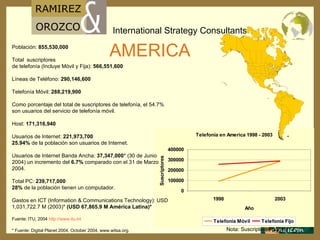 Población:  855,530,000 Total  suscriptores  de telefonía (Incluye Móvil y Fija):  566,551,600 Líneas de Teléfono:  290,146,600 Telefonía M ó vil:  288,219,900 Como porcentaje del total de suscriptores de telefonía, el 54.7% son usuarios del servicio de telefonía móvil. Host:  171,316,940 Usuarios de Internet:  221,973,700 25.94%  de la población son usuarios de Internet. Usuarios de Internet Banda Ancha:  37,347,000 * (30 de Junio 2004) un incremento del  6.7%  comparado con el 31 de Marzo 2004. Total PC:  239,717,000 28%  de la población tienen un computador. Gastos en ICT (Information & Communications Technology): USD 1,031,722.7 M (2003)*  (USD 67,865.9 M América Latina)* Fuente: ITU, 2004  http :// www.itu.int   * Fuente: Digital Planet 2004,   October 2004, www.witsa.org.   AMERICA Nota: Suscriptores por mil 