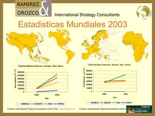 Estadisticas Mundiales 2003 por mil Fuente: International Telecommunication Union (ITU),  http :// www.itu.int   Fuente: International Telecommunication Union (ITU),  http :// www.itu.int   por mil 