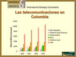 Las telecomunicaciones en Colombia 