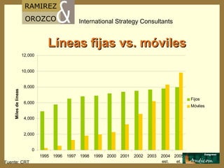 Líneas fijas vs. móviles Fuente: CRT 