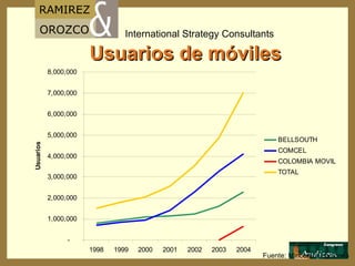 Usuarios de móviles Fuente: Mincomunicaciones 